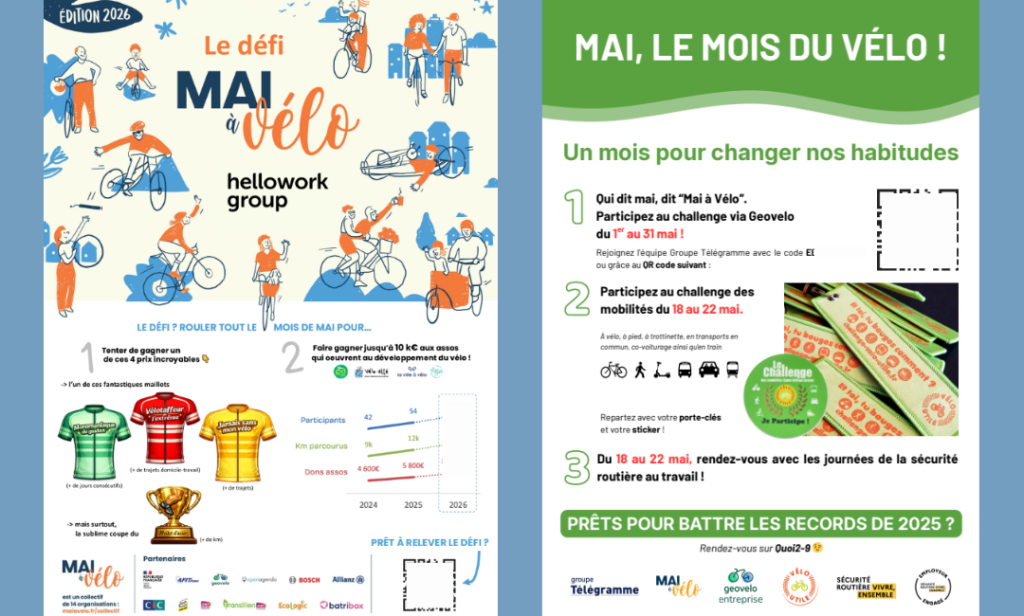 Mobilités durables : Le Groupe Télégramme se mobilise au mois de mai